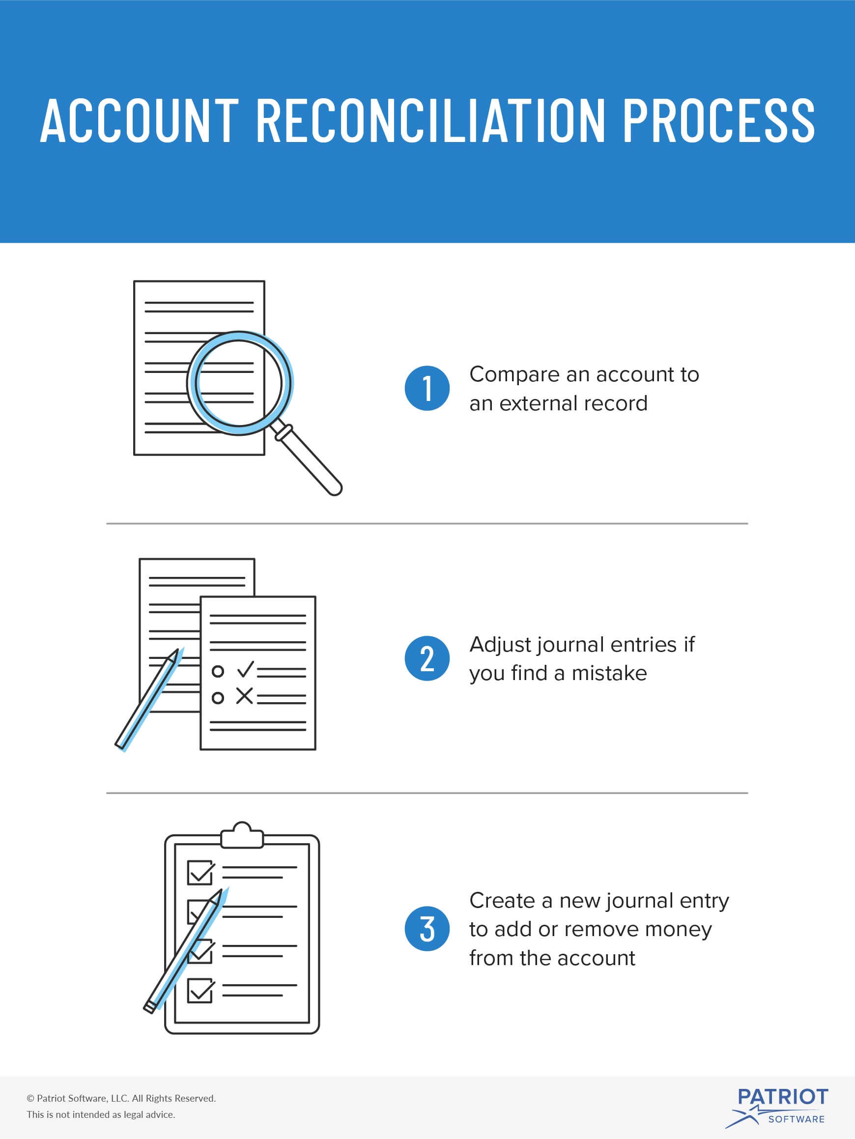 Account Reconciliation