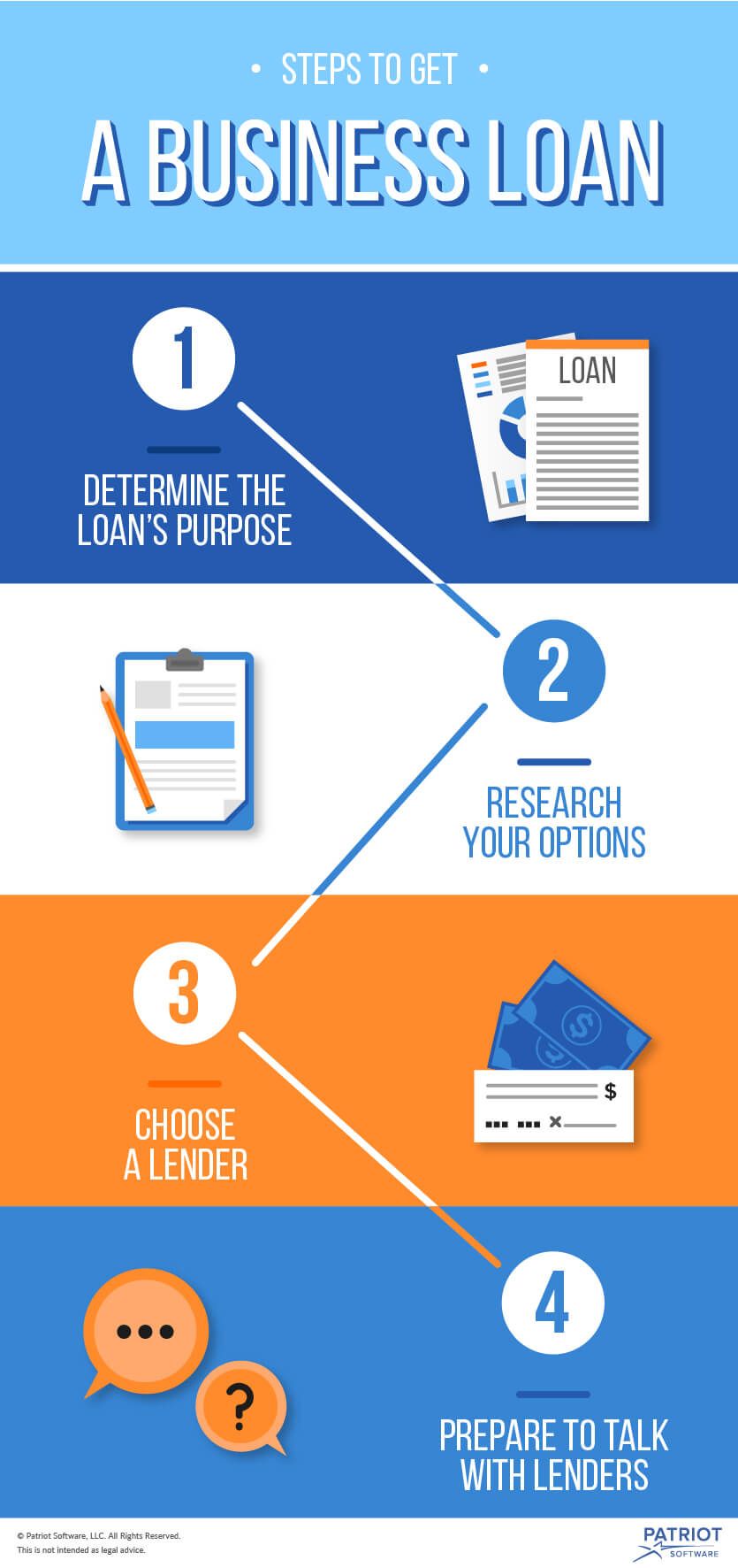 how to get a small business loan