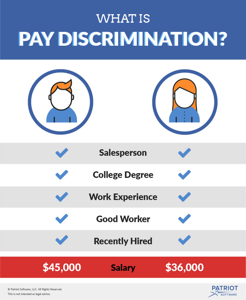 Equal Pay Laws By State