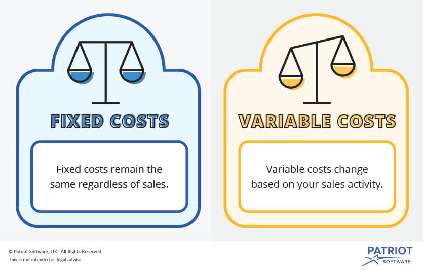 Do You Know the Difference Between Fixed vs. Variable Costs? vwin德赢体育网址