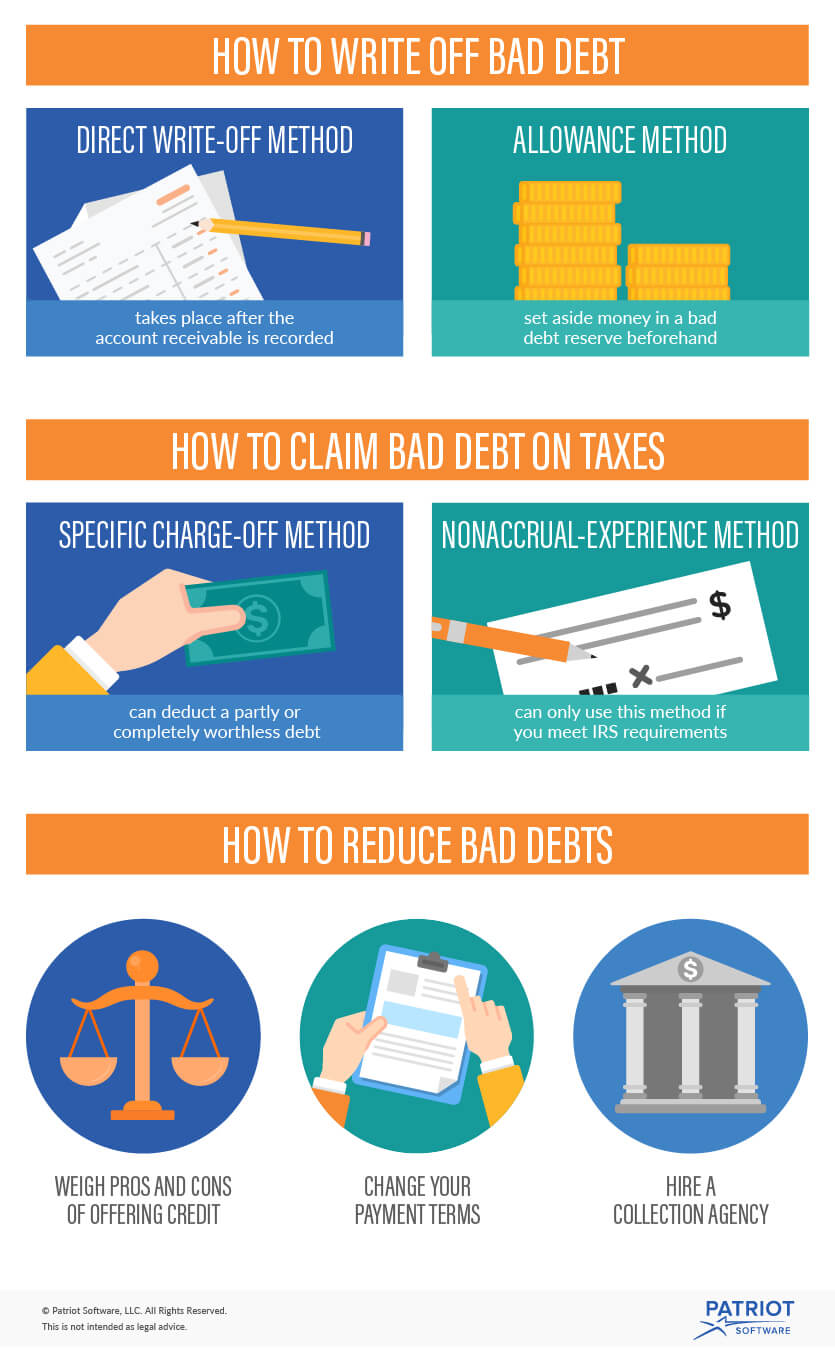 How to Write off Bad Debt