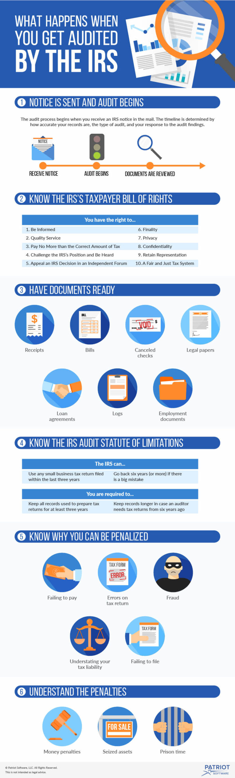 If You Get Audited by the IRS, What Happens?