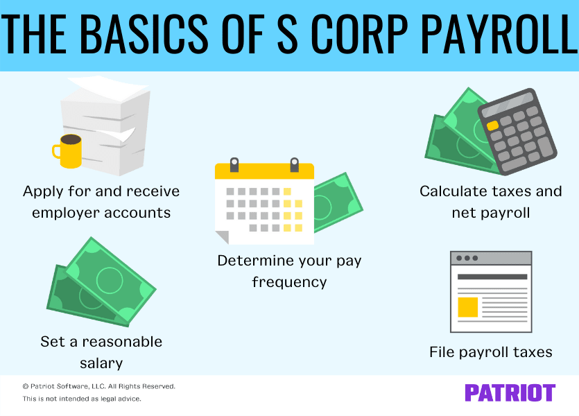 S Corp Payroll的基础知识包括申请和接收雇主账户,设定合理的薪资,确定您的支付频率,计算税收和净工资单,并提交薪资税。