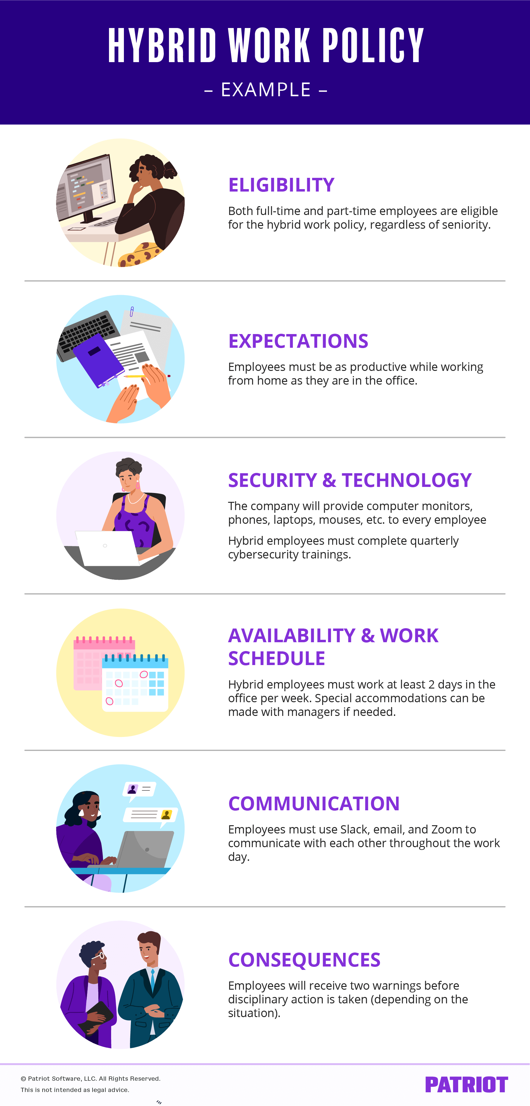 sample hybrid work policy outlining eligibility, expectations, security & technology, availability & work schedule, communication, and consequences