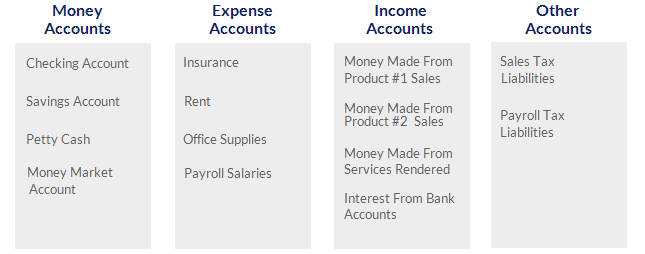 accounting basics