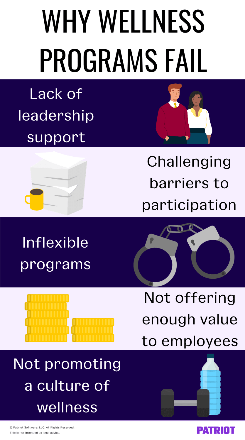 健康计划失败的5个原因