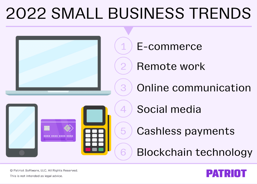 2022 small business trends include e-commerce, remote work, online communication, social media, cashless payments, and blockchain technology.