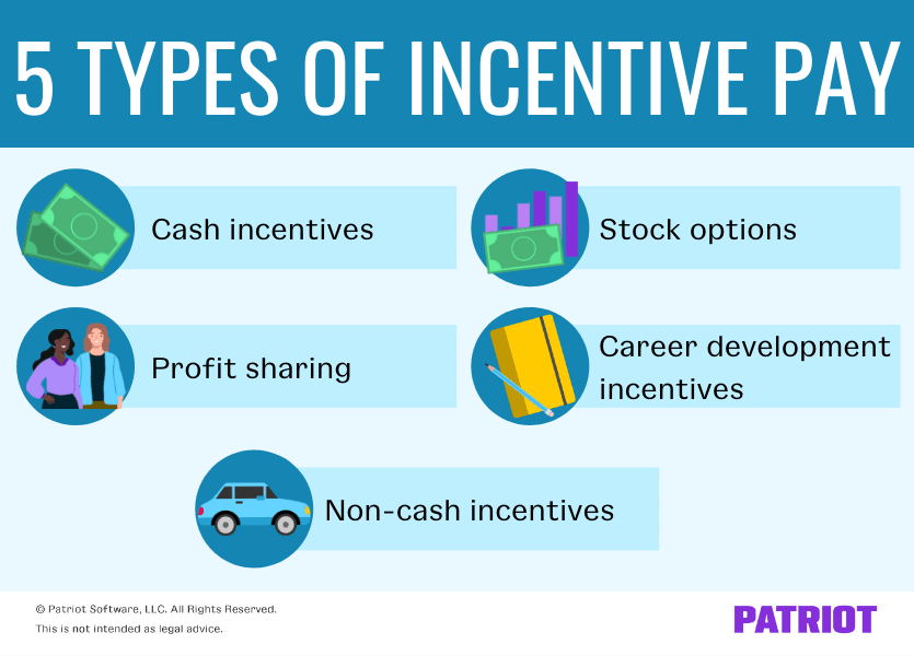 The five types of incentive pay include cash incentives, profit sharing, stock options, career development incentives, and non-cash incentives.