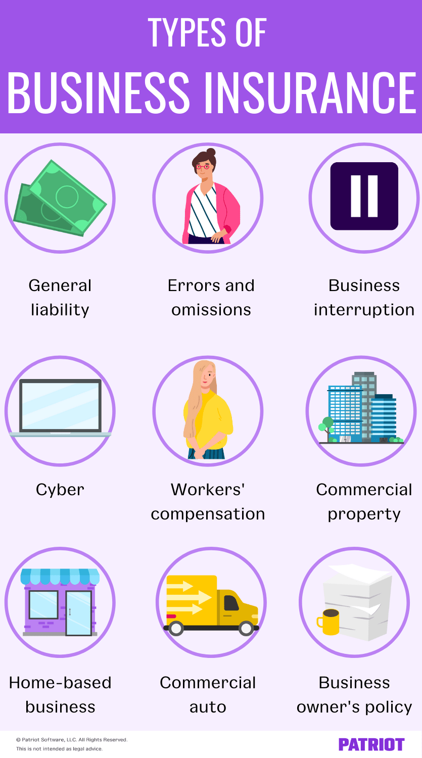 Types of business insurance: general liability, errors and omissions, business interruption, cyber, workers' compensation, commercial property, home-based business, commercial auto, business owner's policy