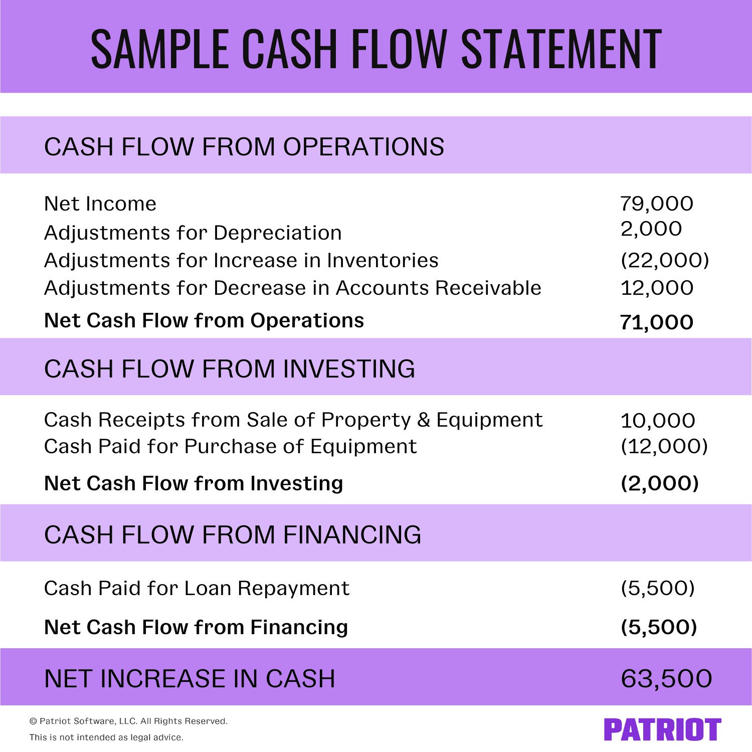 样本现金流表声明