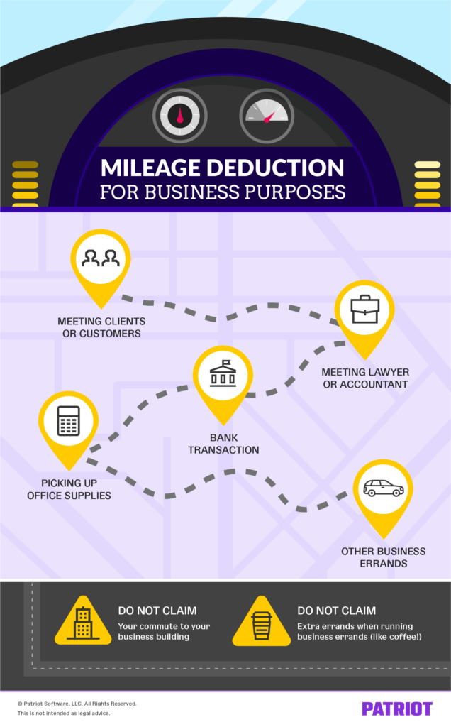 Business Mileage Deduction 101 How to Calculate Mileage for Taxes