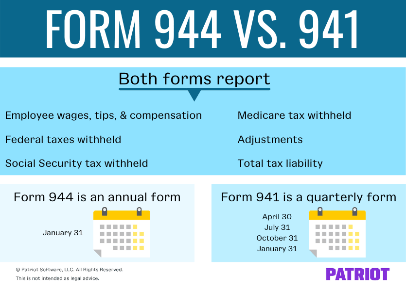 表格944与941的区别(表格941是季度表格，944是年度表格);表格所报告的内容列表
