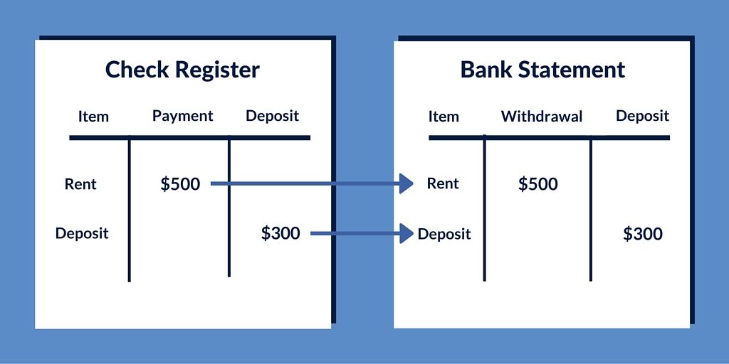 调整你的银行对账单,调整你的银行对账单。