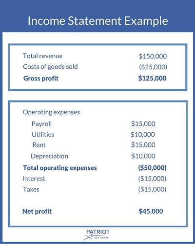 Income-Statement-Example