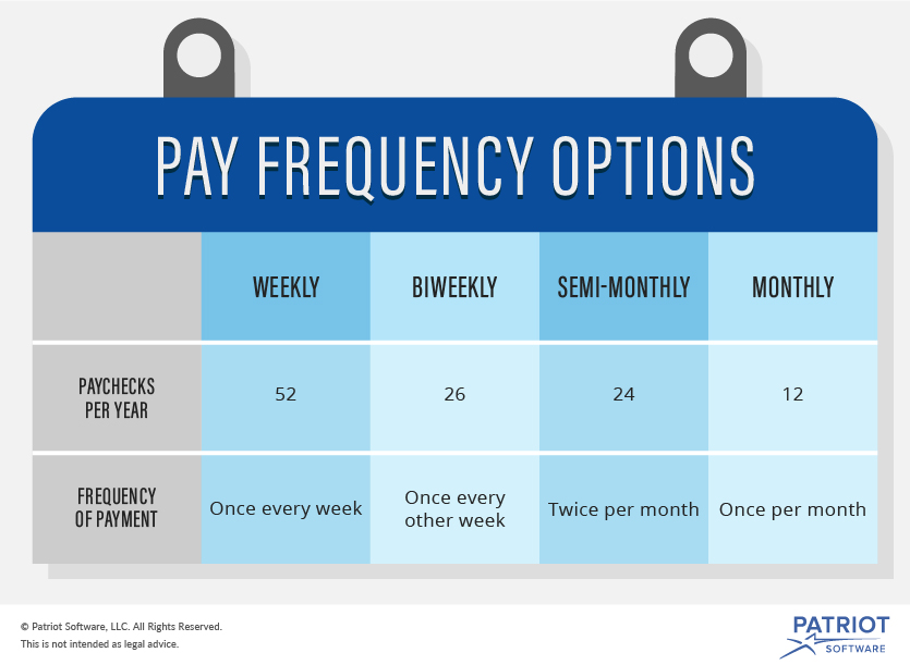 what-does-pay-frequency-mean-how-often-to-pay-your-employees-vwin