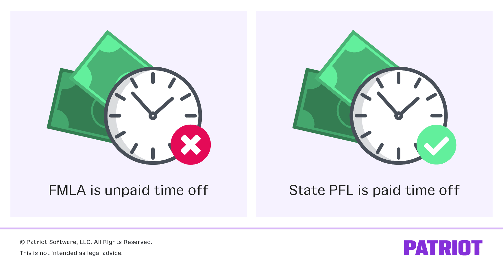 休假是无薪休假;PFL是付费的f