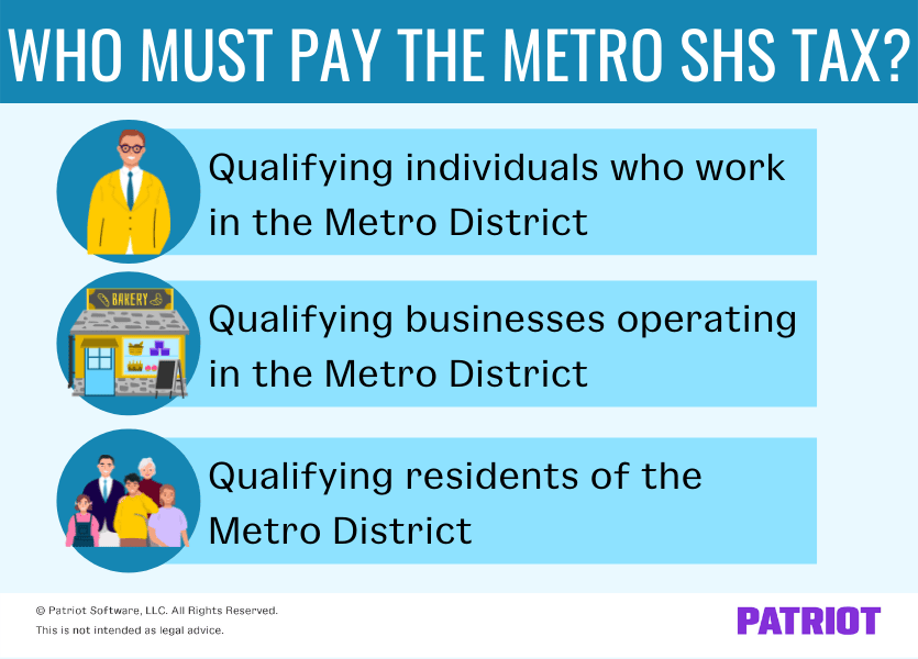 谁必须支付Metro Shs税？合格在地铁区工作的人，在地铁区经营的资格赛的企业，以及地铁区的合格居民。