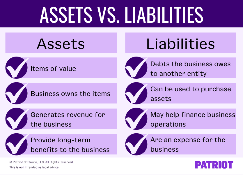 资产s include items of value the business owns that generate revenue and provide long-term benefits to the business. Liabilities include debts the business owes to another entity that can be used to purchase assets, help finance business operations. Liabilities are an expense for the business.